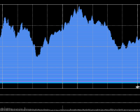 11/27/2025 收评:港股恒指涨0.07% 科指跌0.36% 内房股走弱 新消费概念股全天强势
