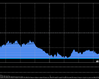 12/2/2025 收评:沪指低开低走跌0.42% 福建板块强势