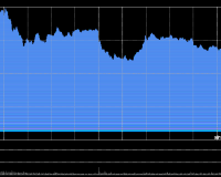 12/1/2025 收评:港股恒指涨0.67% 科指涨0.82% 有色金属股大涨 中兴通讯涨超13%