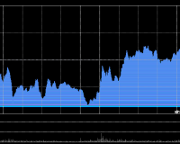 12/10/2025 收评:港股恒指涨0.42% 科指涨0.48% 科网股、黄金股走强 内房股走高