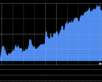 12/5/2025 港股收评：恒指涨0.58%重回26000点 科指涨0.84% 科网股普涨 大金融板块冲高