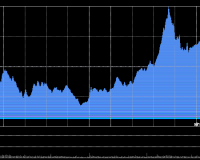 11/13/2025 收评:港股恒指涨0.56%重回27000点 科指涨0.8% 黄金股普涨 生物医药股走强