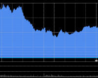 12/2/2025 收评:港股恒指涨0.24% 科指跌0.37% 博彩股普涨 芯片股走弱