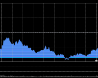 11/17/2025 收评:港股恒指跌0.71% 科指跌0.96% 科网股、黄金股普跌 军工股逆势上涨