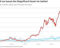 马特奥·王、查理·沃泽尔:美国正在成为一个“英伟达之国”