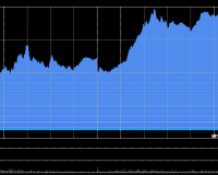 12/17/2025 收评:港股恒指涨0.92% 科指涨1.03% 科网股活跃 航空股全天强势