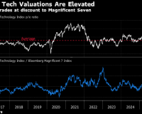 11/14/2025 科技股下挫拖累欧洲股市 美联储官员鹰派言论引发担忧