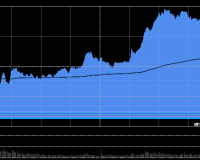 12/5/2025 收评：沪指重回3900点 深成指、创业板指均涨超1% 上涨个股近4400只