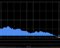 11/14/2025 收评:港股恒指跌1.85% 科指跌2.82% 科网股普跌 锂电池板块走弱 百度跌7%