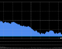 12/11/2025 收评:深成指、创指双双跌超1% 下跌个股近4400只