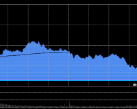 11/14/2025 收评:沪指失守4000点 创业板指跌超2% 海南板块全天强势