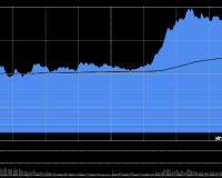 12/17/2025 收评:创业板指放量大涨3.39% 算力硬件股集体爆发