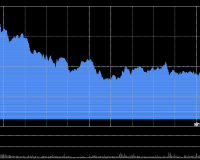12/11/2025 收评:港股恒指跌0.04% 科指跌0.83% 芯片股大跌 中兴通讯跌超13%