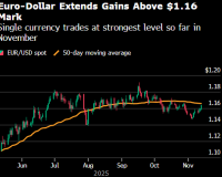 纽约汇市：美元跌至10月份以来最低 美国政府恢复运作