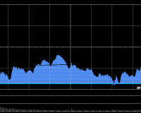 11/17/2025 收评:三大指数集体收跌 AI应用端、华为算力概念走强