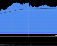 11/25/2025 收评:深成指、创指双双涨超1% 上涨个股4300只