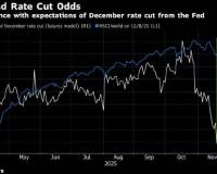12/8/2025 欧洲股市微幅下跌 投资者在美联储会议前态度谨慎