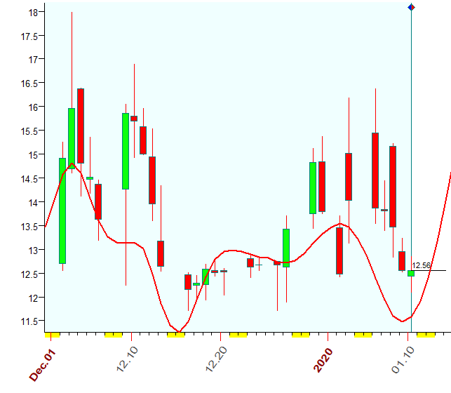 VIX  Bradley  1-10-2020.PNG