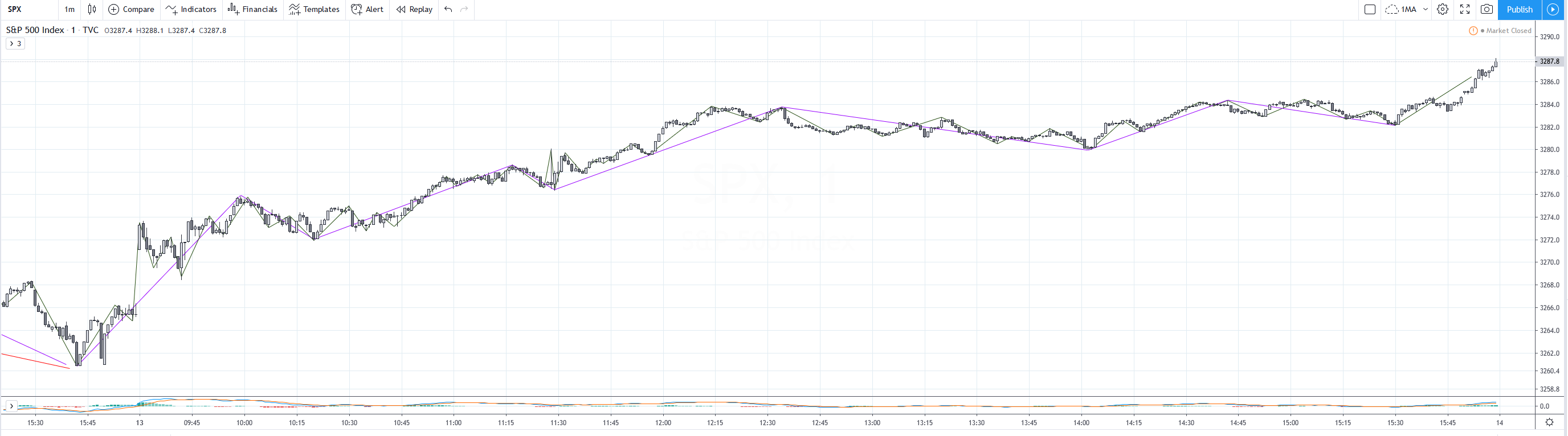 SPX20200113M1.png