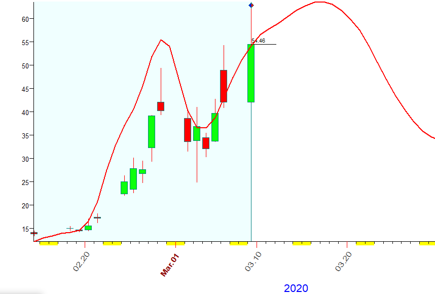 VIX  Bradley  3-9-2020.PNG