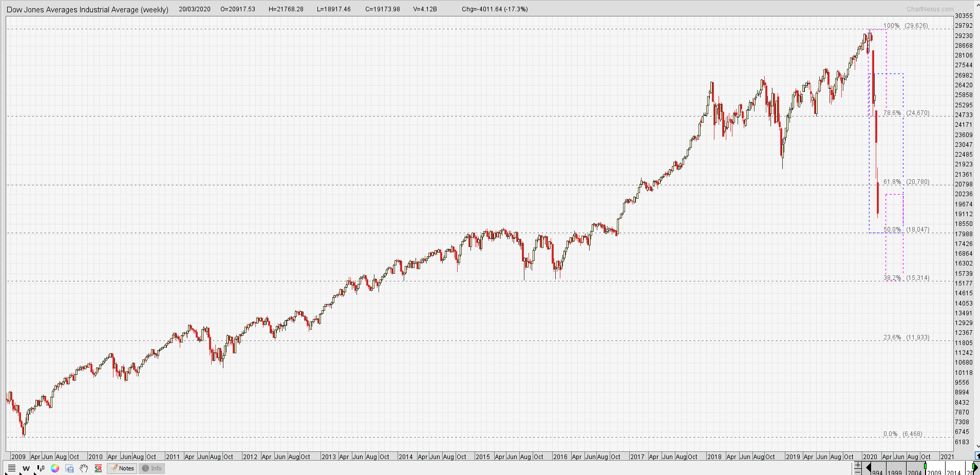 200321 DJIA.png