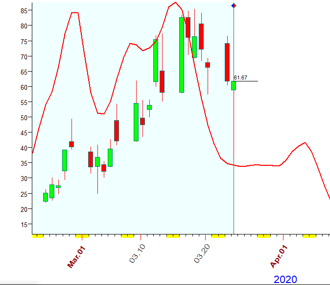 VIX  Bradley  3-24-2020.PNG