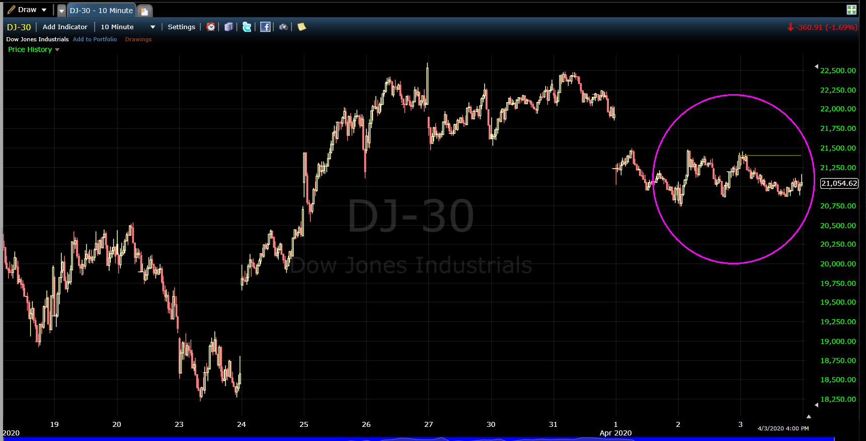 200405 DJIA.png