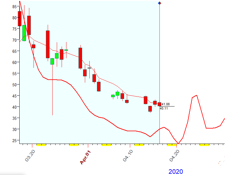 VIX  Bradley  4-16-2020.PNG