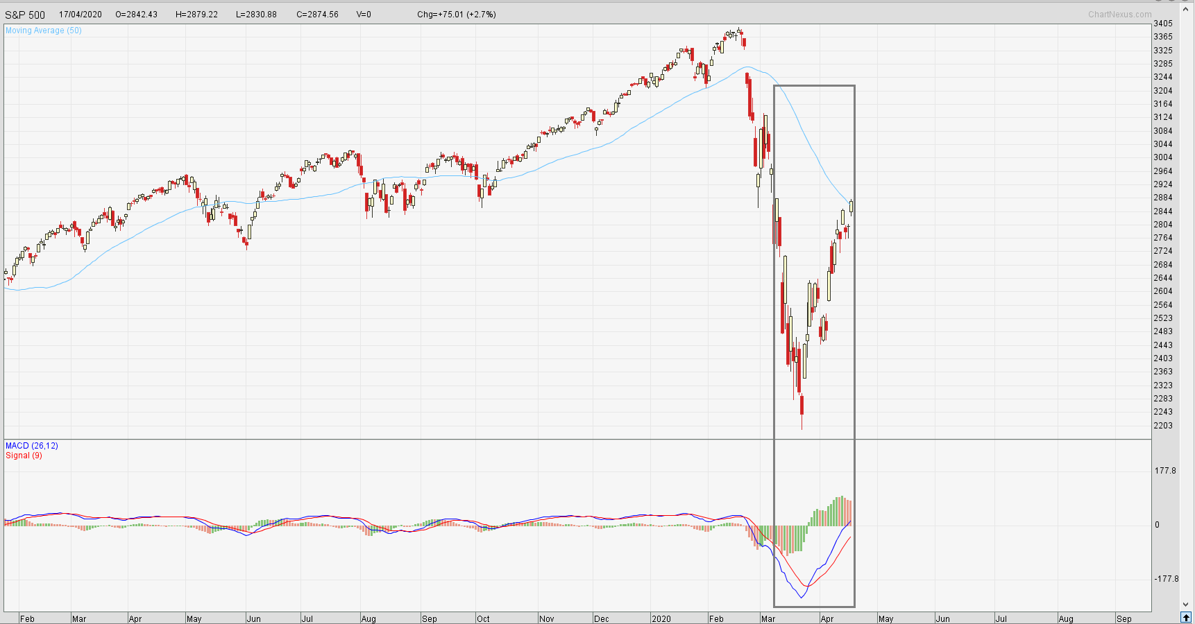 20-04-18 SP500.png