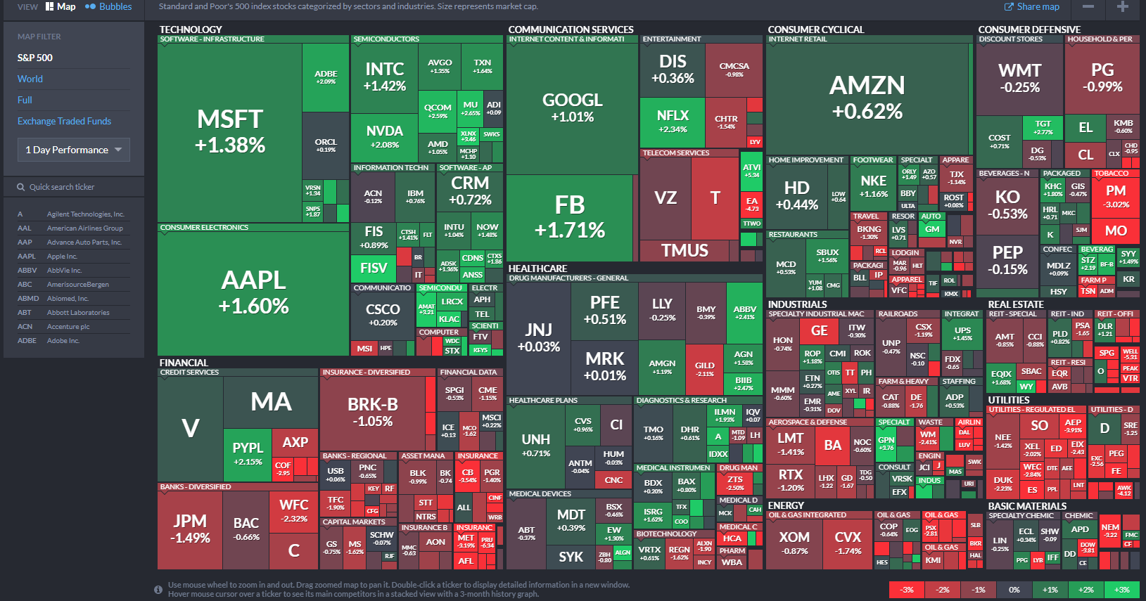 SPX new sectors.png