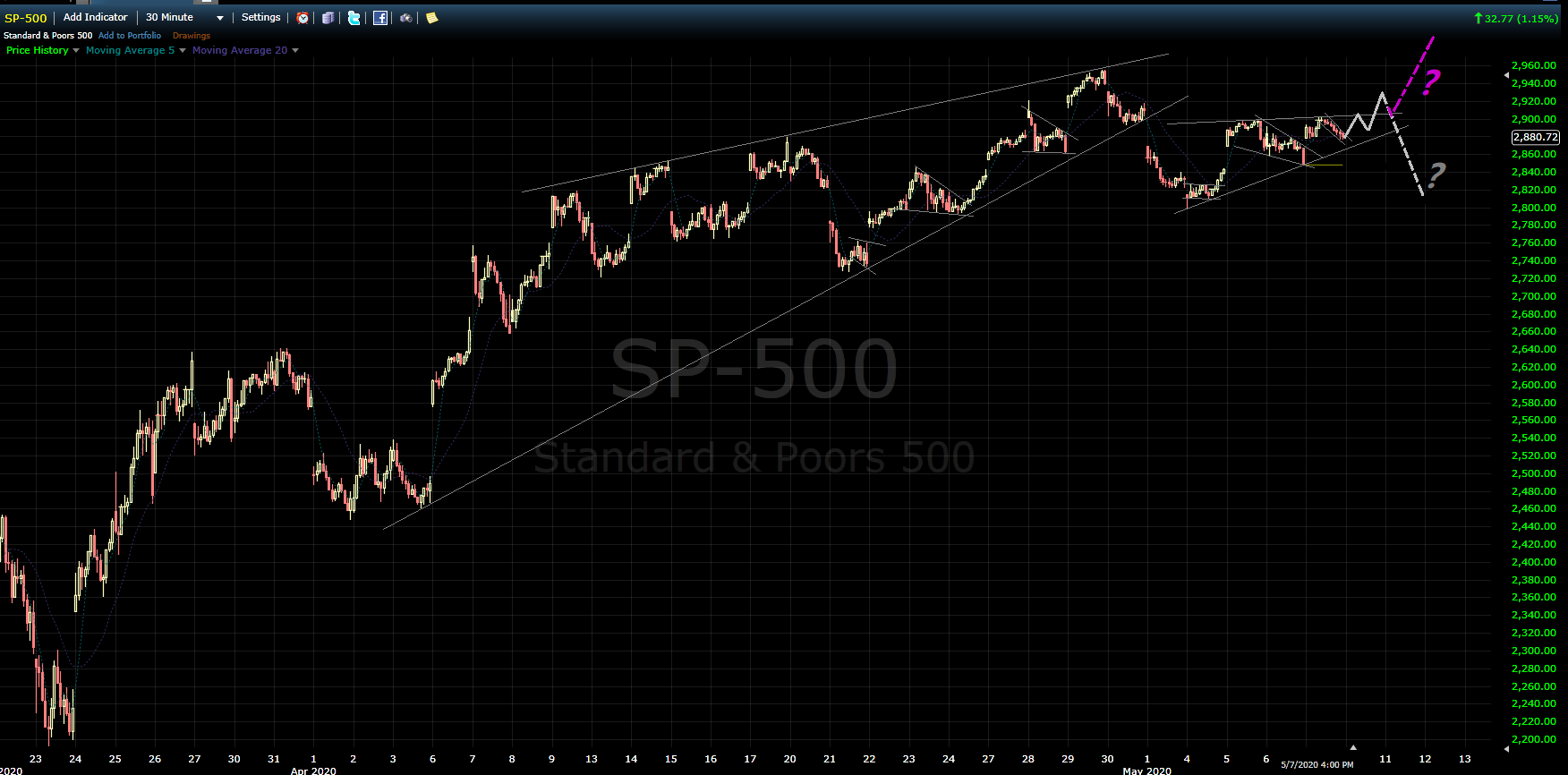 20-05-08 SPX.png