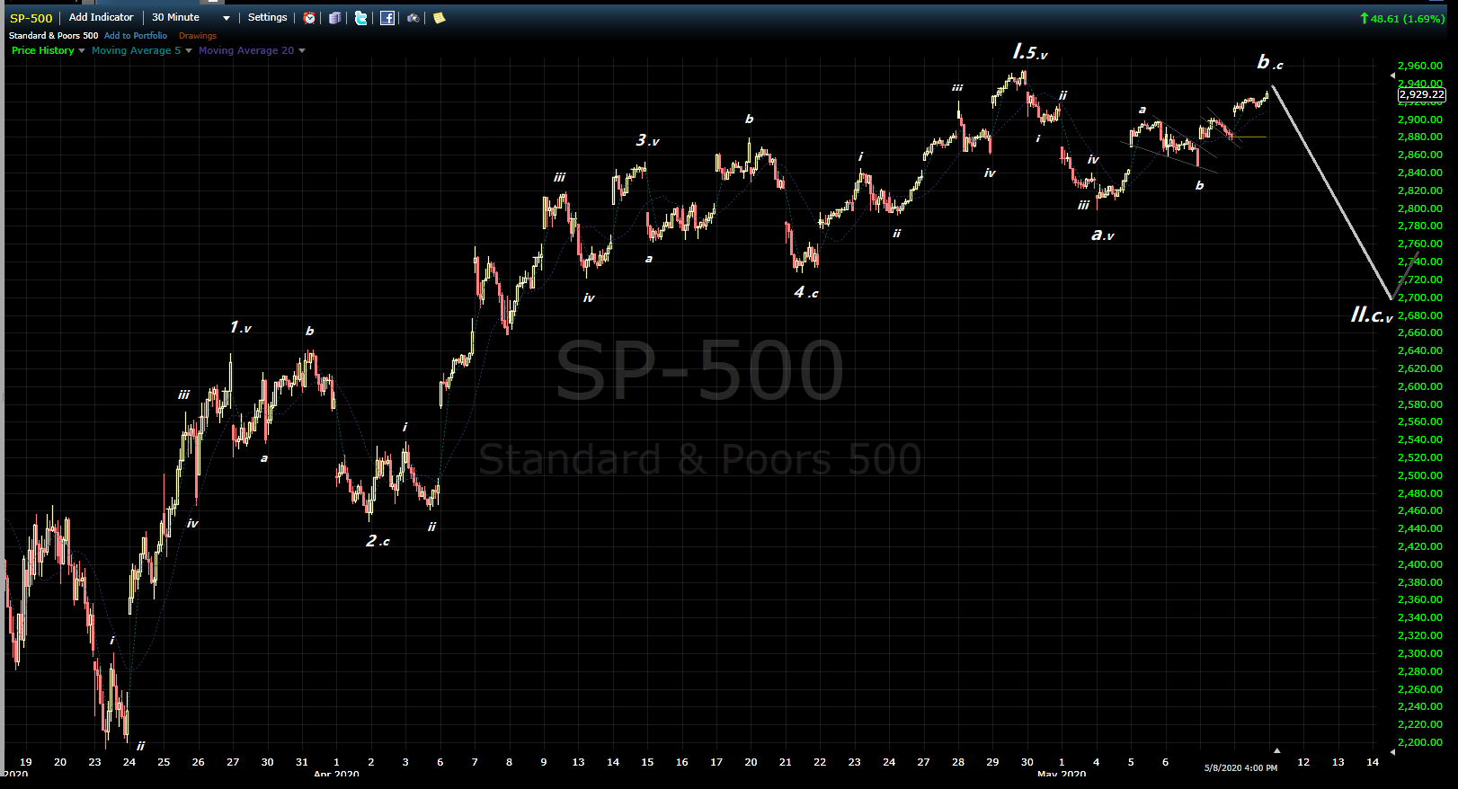 20-05-09 SPX.png