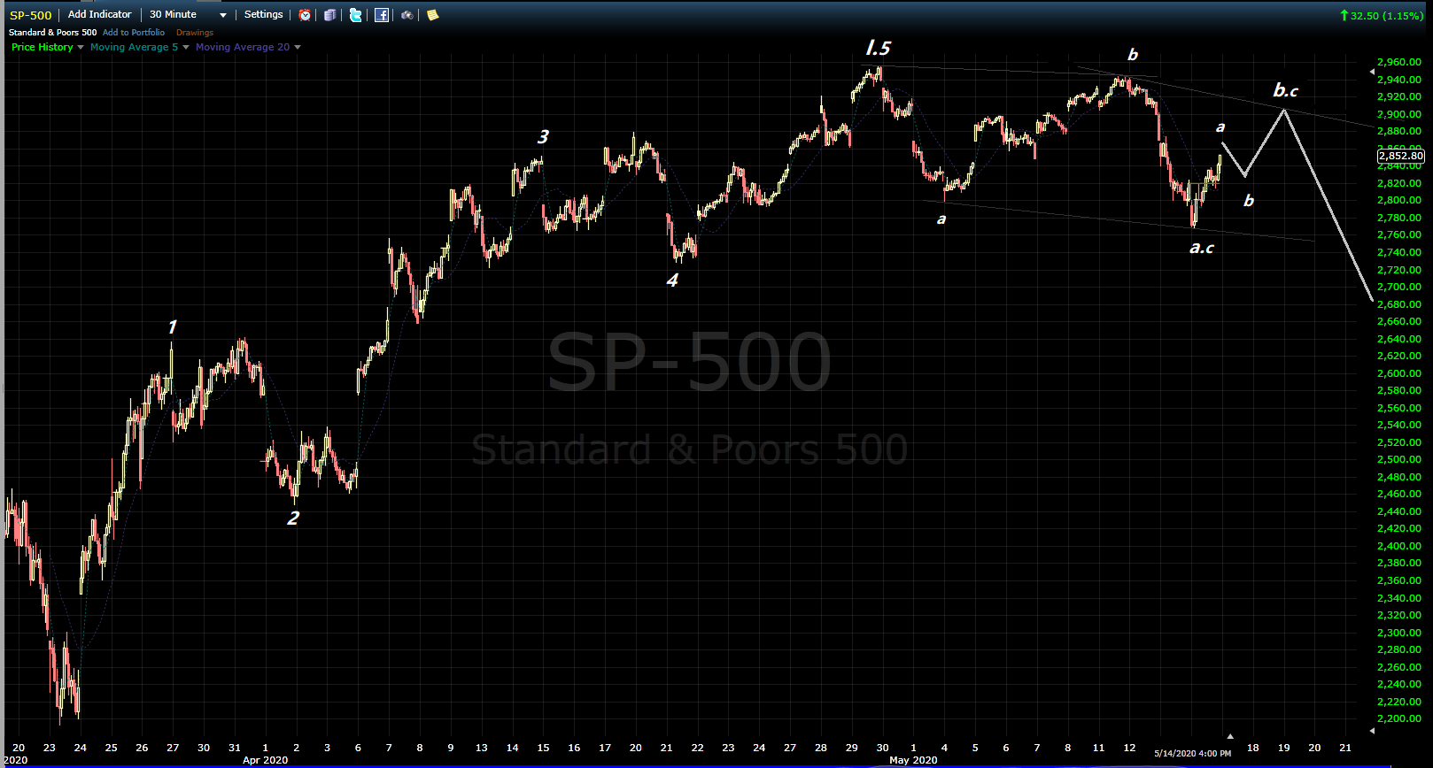 20-05-14 SPX.png