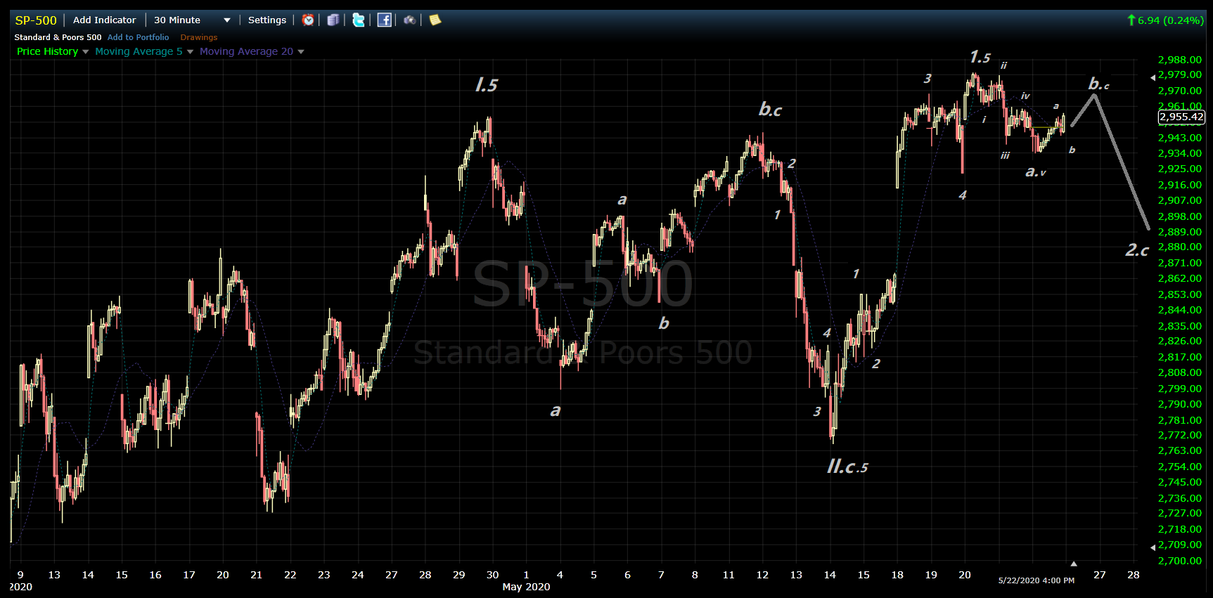 20-05-23 SPX.png