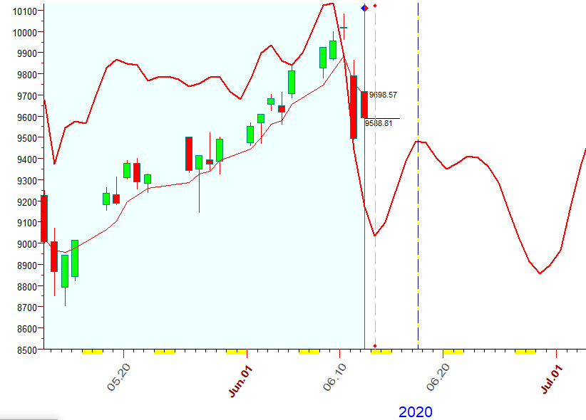 NASDAQ  B  6-12-2020.PNG