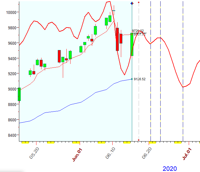 NASDAQ  B  6-15-2020.PNG