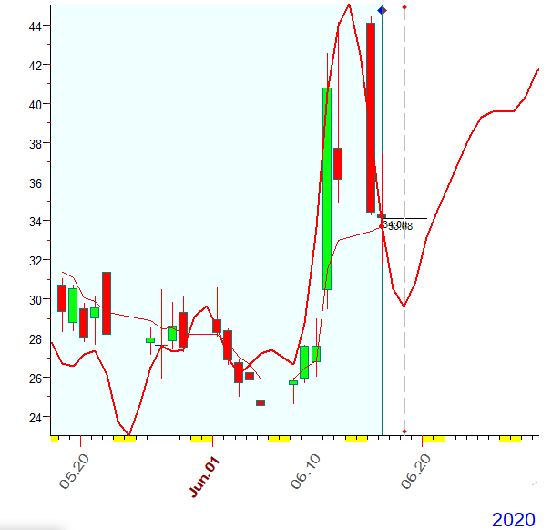 VIX  B  6-16-2020.PNG