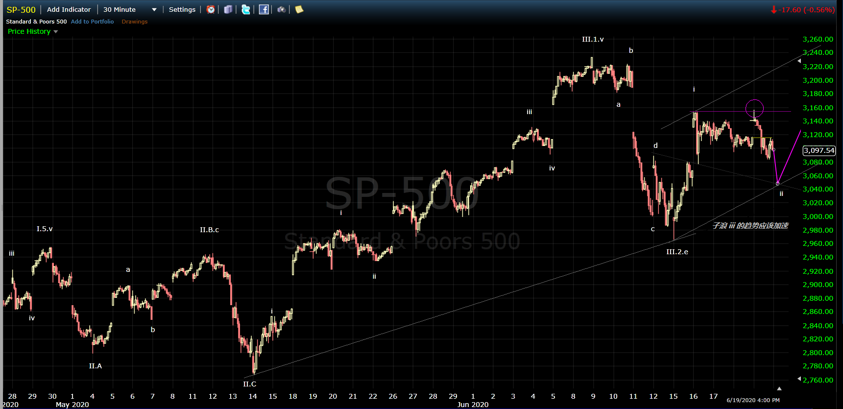 20-06-20 SPX.png