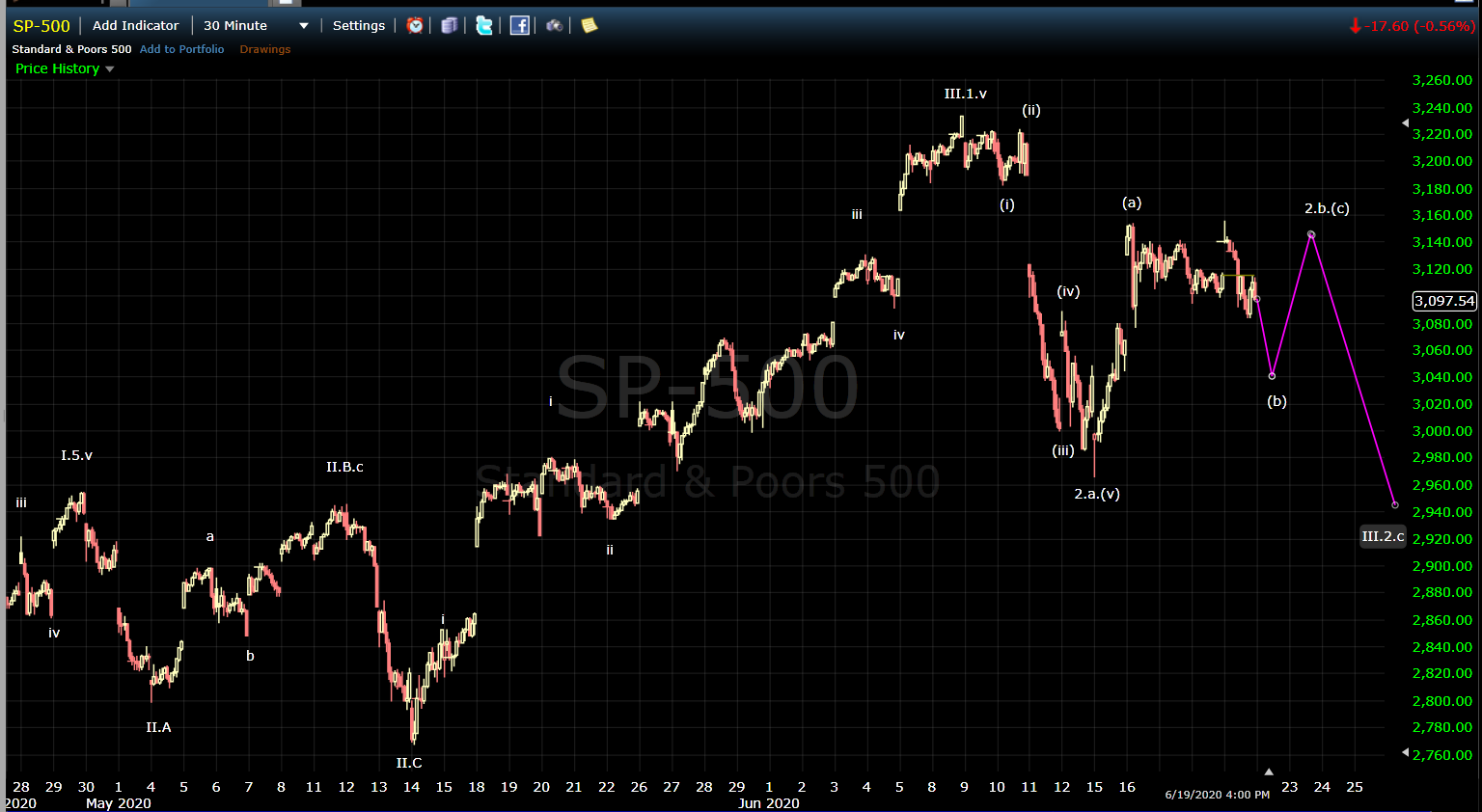 20-06-21 SPX.png