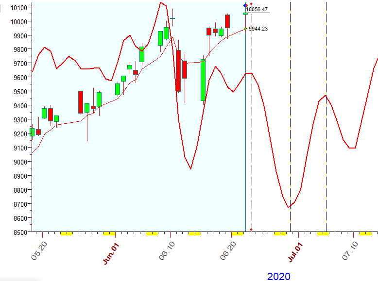 NASDAQ  B  6-22-2020.PNG