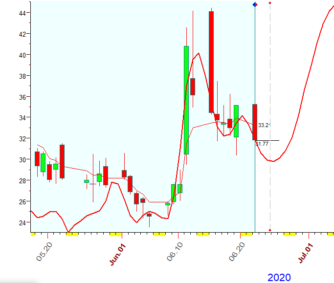 VIX  B  6-22-2020.PNG