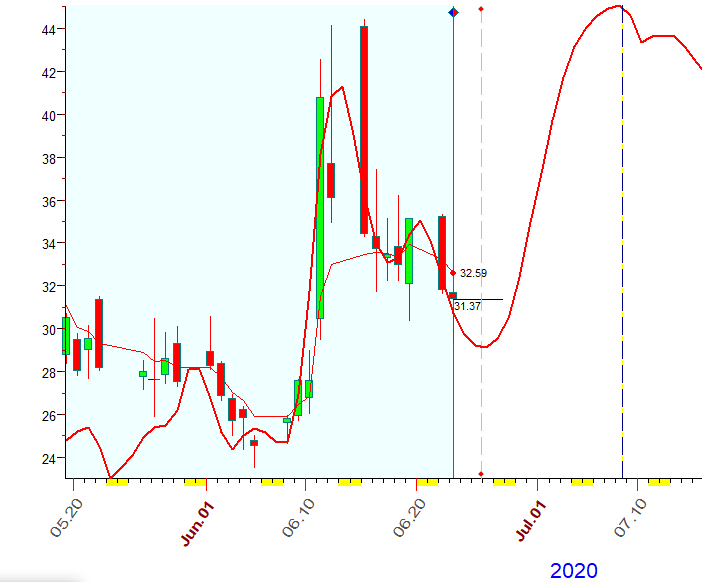 VIX  B  6-23-2020.PNG