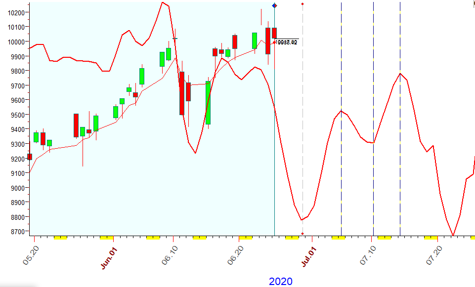 NASDAQ  B  6-25-2020.PNG