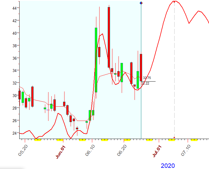 VIX  B  6-25-2020.PNG