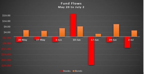 fund_flow.jpg
