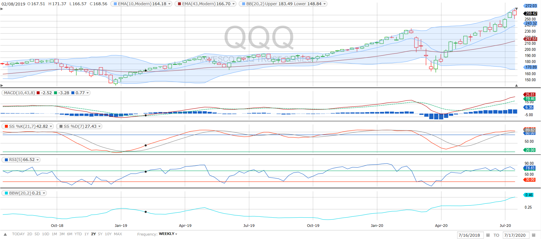 2020-07-17 qqq weekly.png