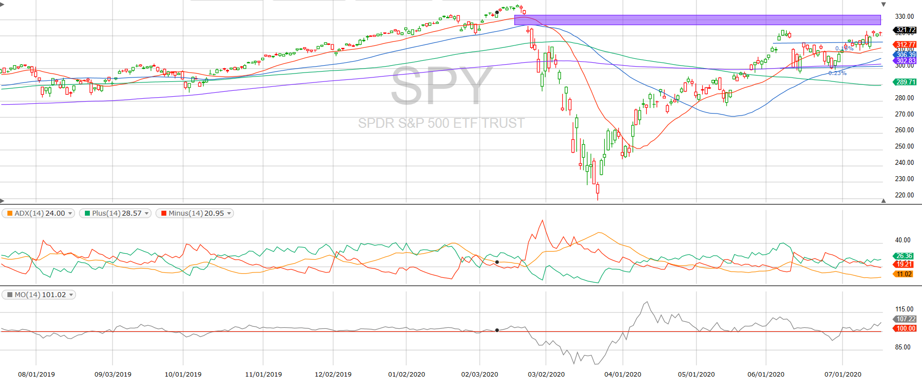 2020-07-17 spy daily.png