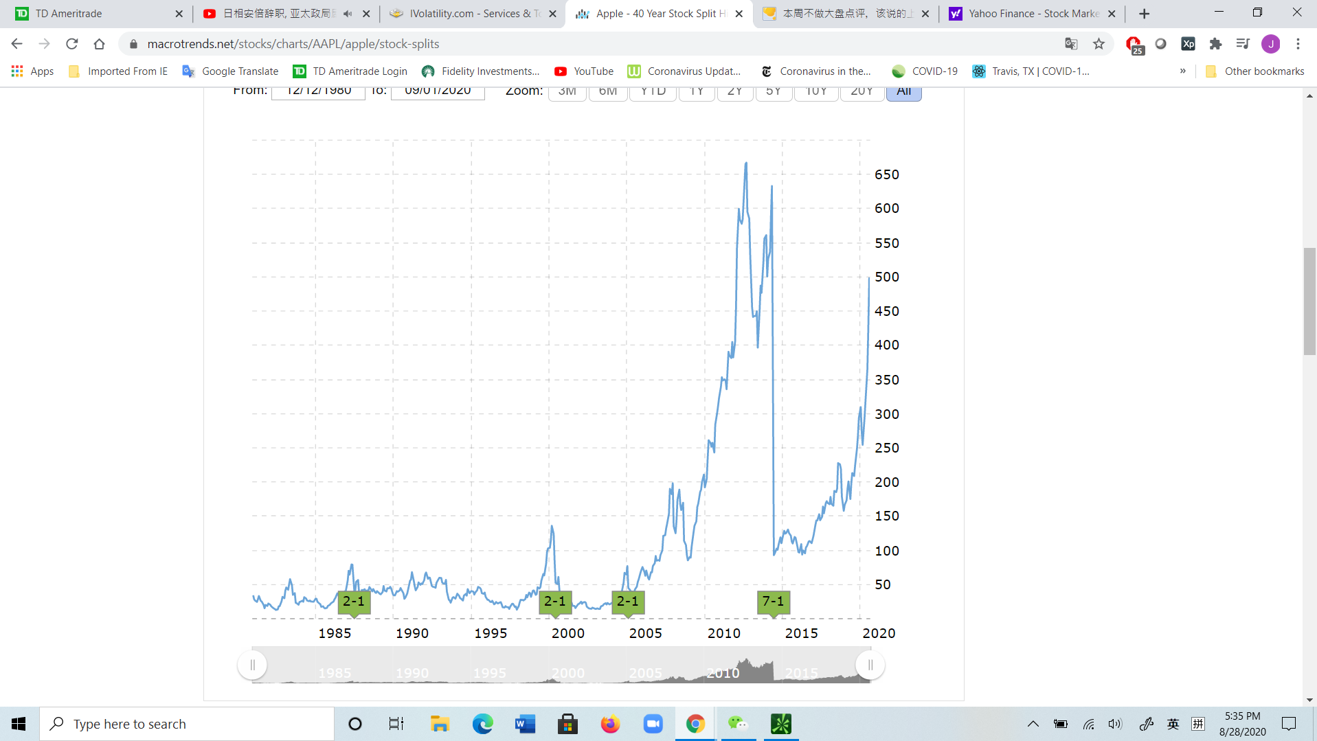 aapl_split.png