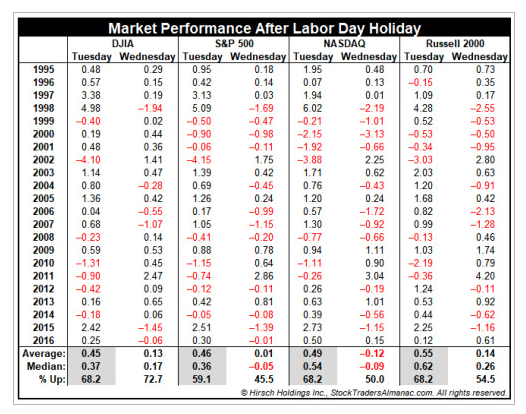 labor day.png