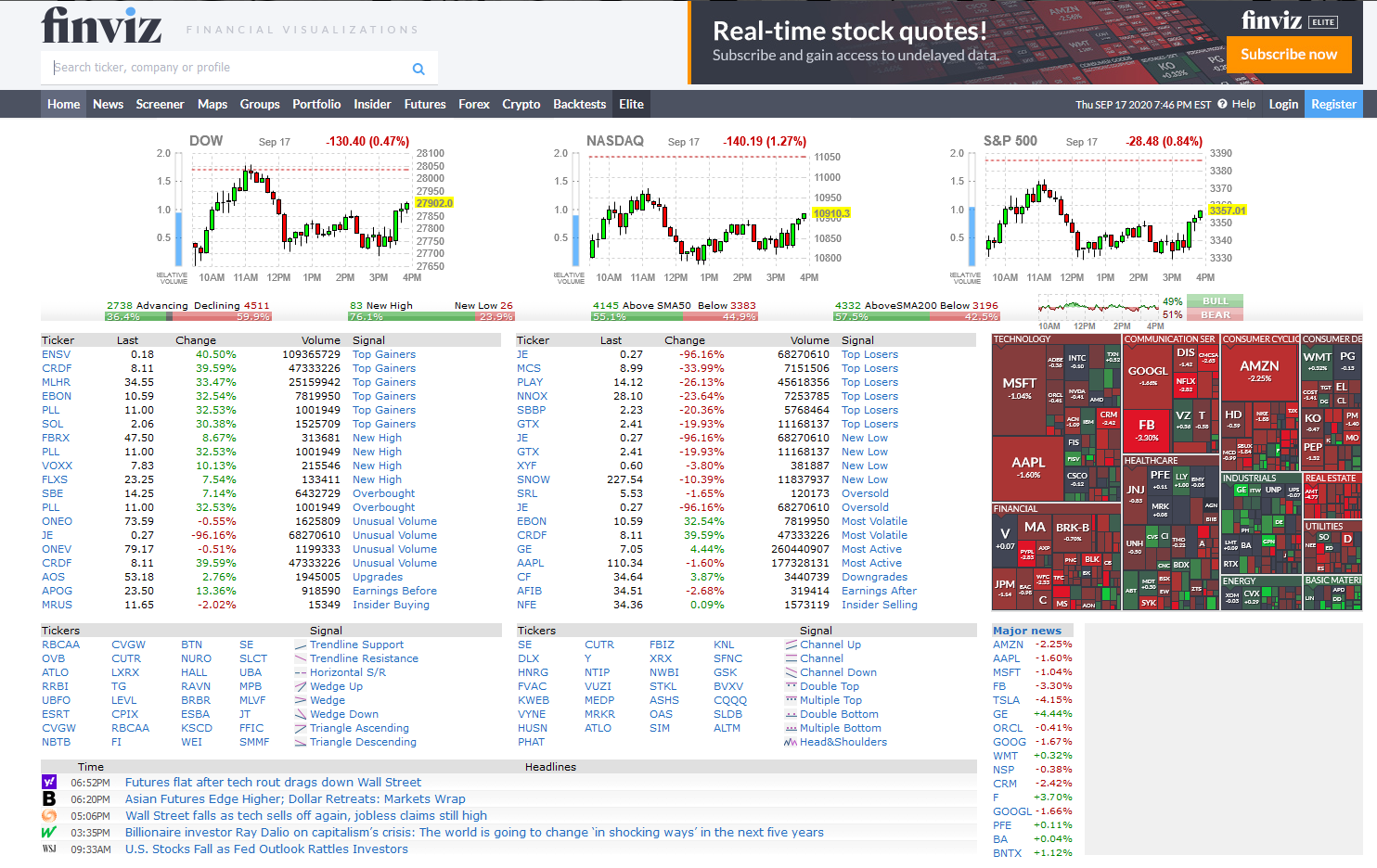 Finviz_看各个sector.PNG